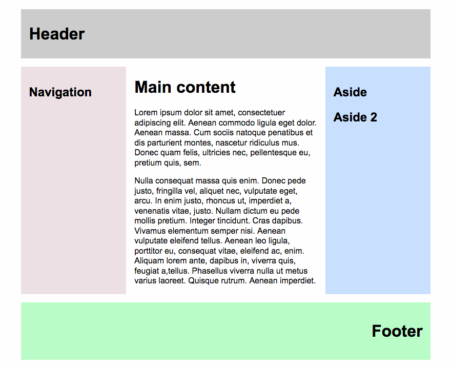 an example for a classic page structure